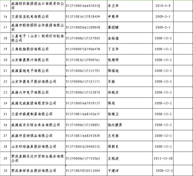 美国黑名单11国标红