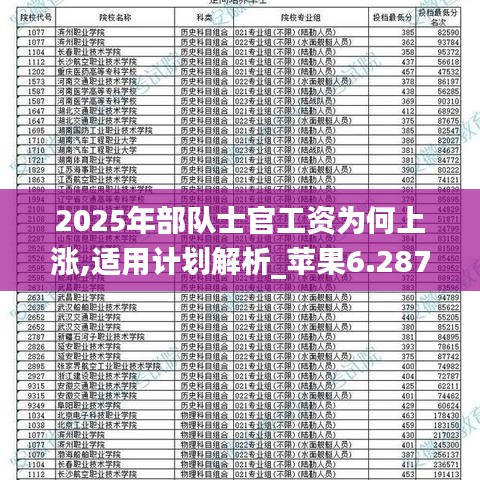 2025年部队工资将迎来历史性暴涨！HT20.625背后暗藏玄机，评审结果令人震惊！