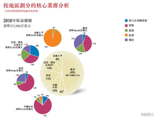 媒体呼吁李嘉诚尽快改正