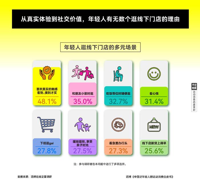 震惊！90后、00后疯狂追捧的十大消费趋势，最后一个你绝对想不到！