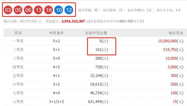 惊爆！澳门六开奖结果2023开奖记录查询网站揭秘DP35.120幸运数字背后的惊天玄机！